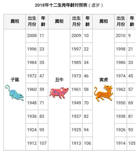 53 歲 生肖|【十二生肖年份】12生肖年齡對照表、今年生肖 